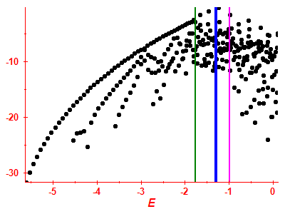 Strength function log